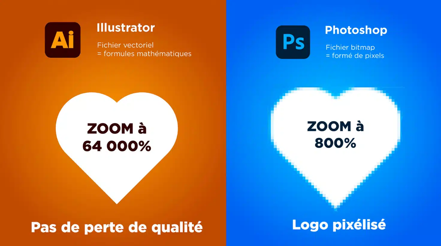 Comparatif-illustrator-et-Photoshop